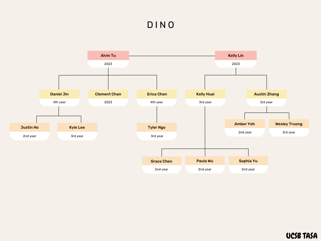 Dino