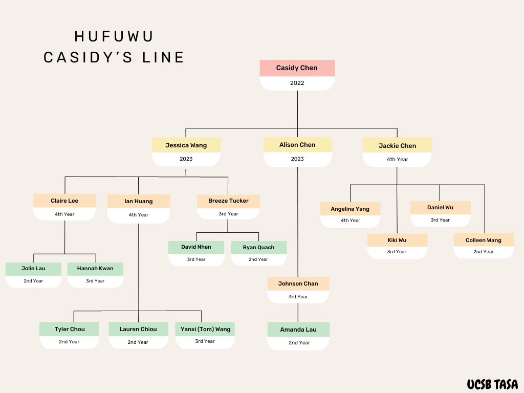 HuFuWu, Casidy's Line